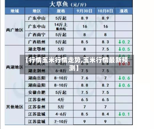 【行情玉米行情走势,玉米行情最新预测】-第2张图片