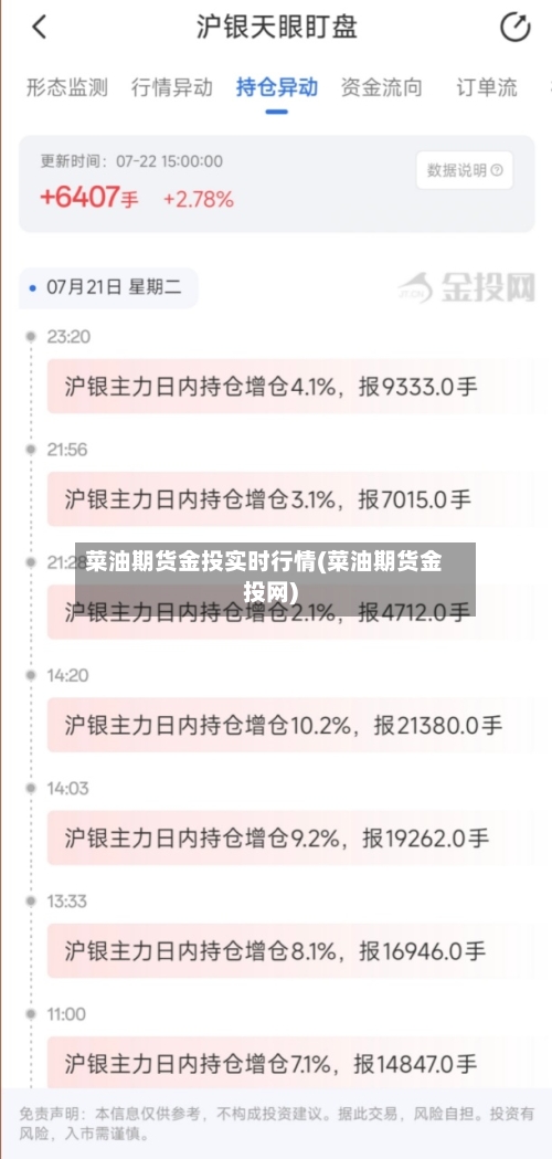 菜油期货金投实时行情(菜油期货金投网)-第2张图片