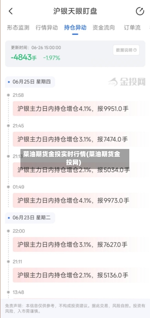 菜油期货金投实时行情(菜油期货金投网)-第3张图片