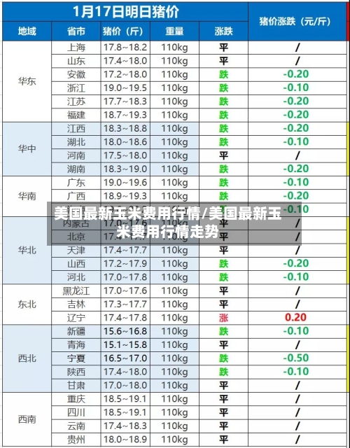 美国最新玉米费用行情/美国最新玉米费用行情走势-第3张图片