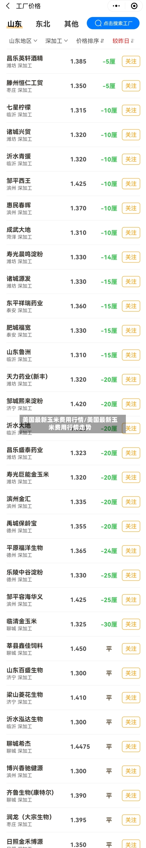 美国最新玉米费用行情/美国最新玉米费用行情走势