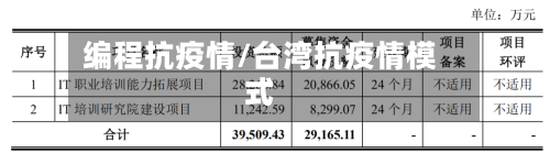 编程抗疫情/台湾抗疫情模式