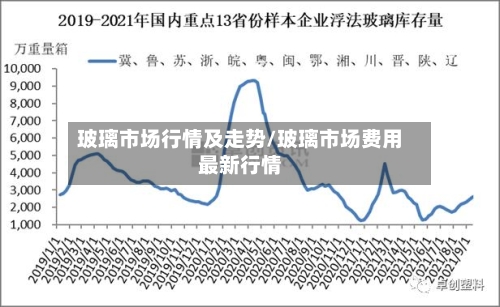玻璃市场行情及走势/玻璃市场费用最新行情