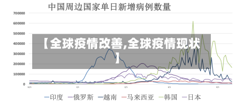 【全球疫情改善,全球疫情现状】-第2张图片