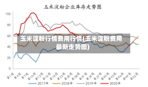 玉米淀粉行情费用行情(玉米淀粉费用最新走势图)-第3张图片