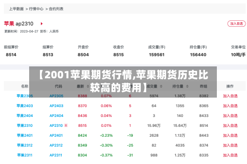 【2001苹果期货行情,苹果期货历史比较高的费用】