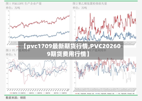 【pvc1709最新期货行情,PVC202609期货费用行情】-第2张图片