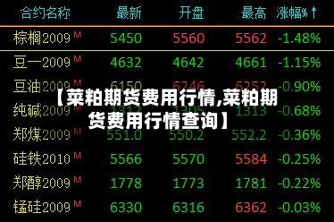 【菜粕期货费用行情,菜粕期货费用行情查询】