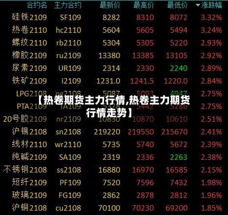 【热卷期货主力行情,热卷主力期货行情走势】