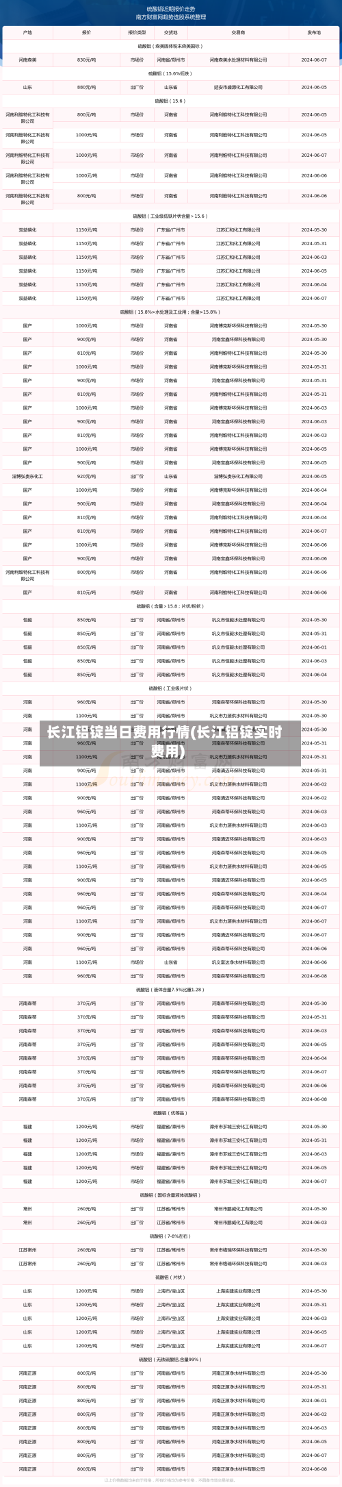 长江铝锭当日费用行情(长江铝锭实时费用)-第2张图片
