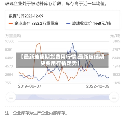 【最新玻璃期货费用行情,最新玻璃期货费用行情走势】-第2张图片
