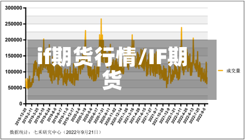 if期货行情/IF期货-第2张图片