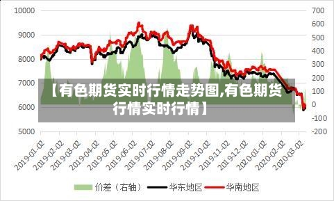 【有色期货实时行情走势图,有色期货行情实时行情】