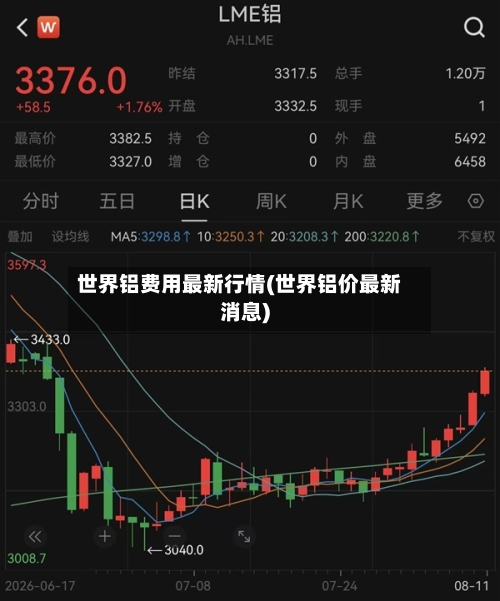 世界铝费用最新行情(世界铝价最新消息)-第2张图片