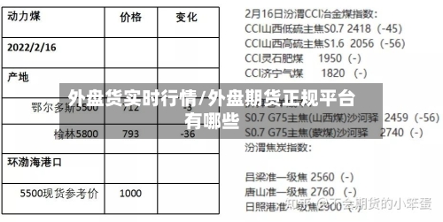 外盘货实时行情/外盘期货正规平台有哪些