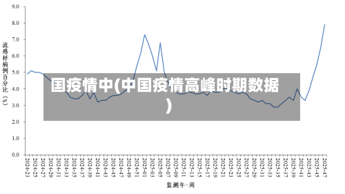 国疫情中(中国疫情高峰时期数据)