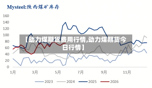 【动力煤期货费用行情,动力煤期货今日行情】-第2张图片