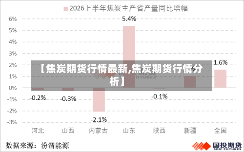 【焦炭期货行情最新,焦炭期货行情分析】-第3张图片