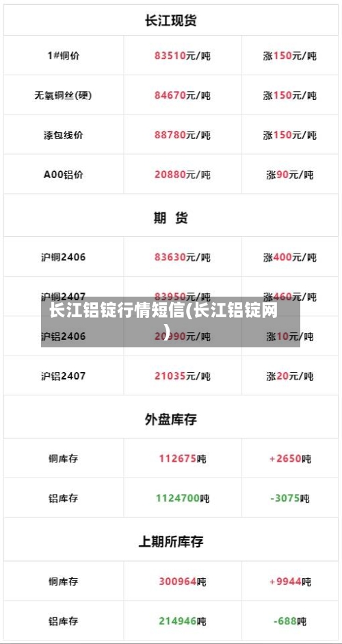 长江铝锭行情短信(长江铝锭网)-第2张图片