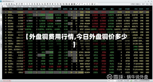 【外盘铜费用行情,今日外盘铜价多少】