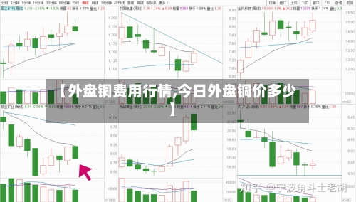 【外盘铜费用行情,今日外盘铜价多少】-第3张图片