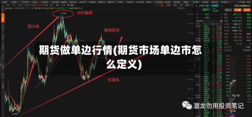 期货做单边行情(期货市场单边市怎么定义)