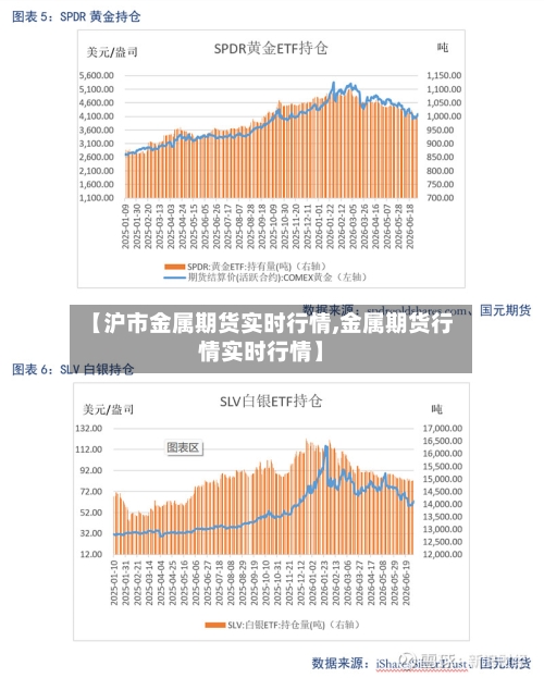【沪市金属期货实时行情,金属期货行情实时行情】