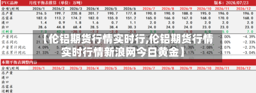 【伦铝期货行情实时行,伦铝期货行情实时行情新浪网今日黄金】-第3张图片