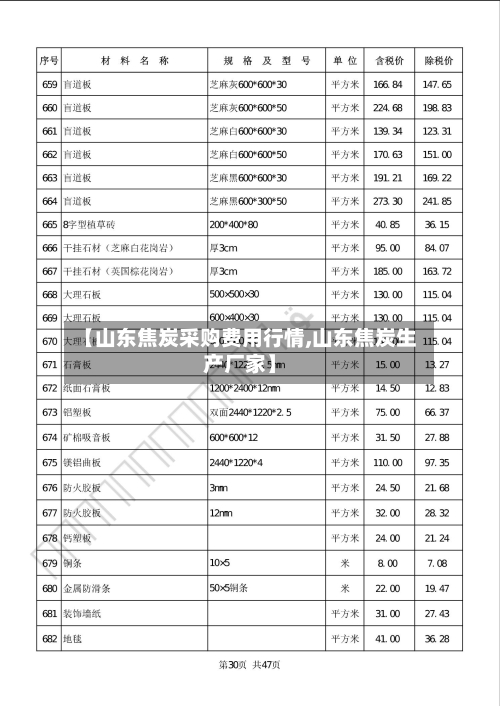 【山东焦炭采购费用行情,山东焦炭生产厂家】-第2张图片