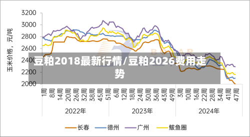 豆粕2018最新行情/豆粕2026费用走势