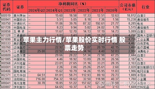 苹果主力行情/苹果股价实时行情 股票走势-第2张图片