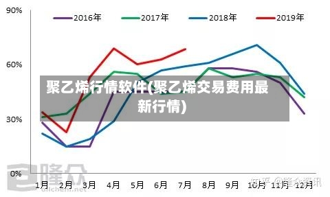 聚乙烯行情软件(聚乙烯交易费用最新行情)