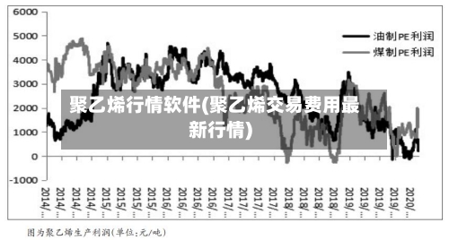 聚乙烯行情软件(聚乙烯交易费用最新行情)-第3张图片