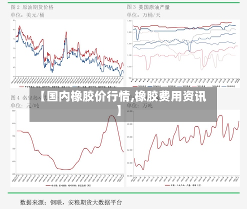 【国内橡胶价行情,橡胶费用资讯】-第2张图片