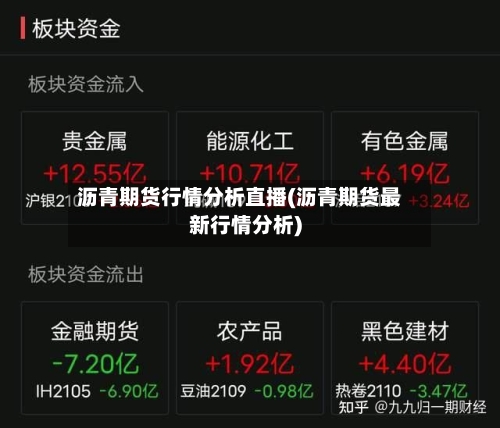 沥青期货行情分析直播(沥青期货最新行情分析)-第2张图片