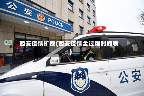 西安疫情扩散(西安疫情全过程时间表)-第2张图片