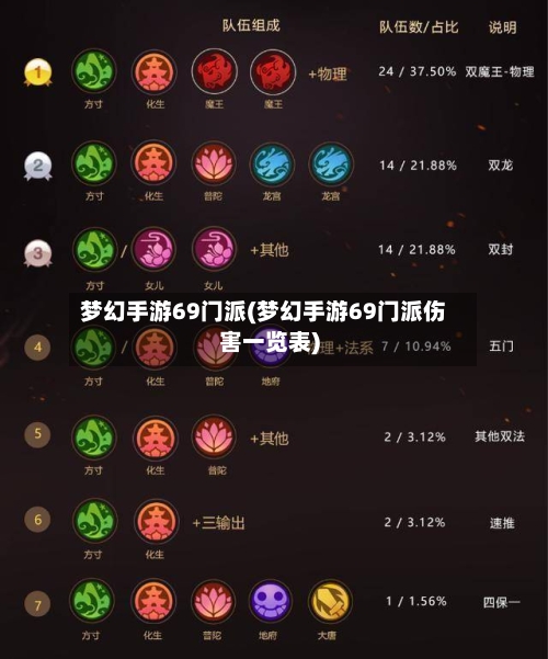 梦幻手游69门派(梦幻手游69门派伤害一览表)