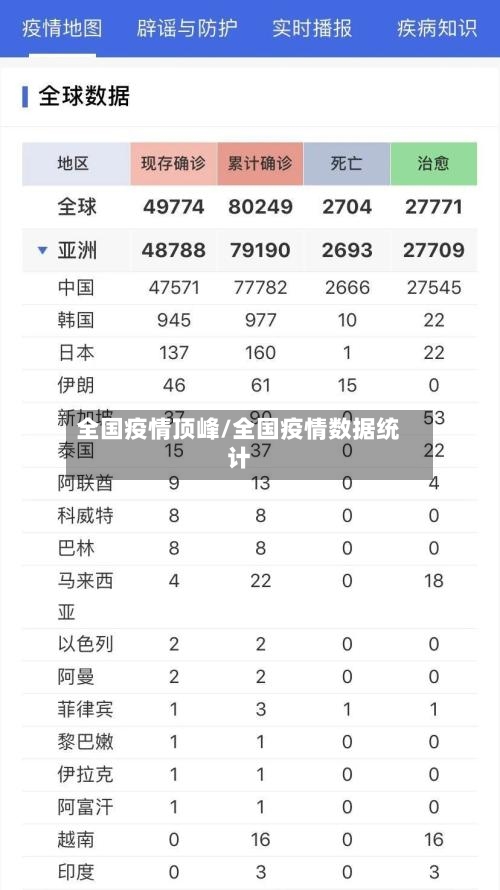 全国疫情顶峰/全国疫情数据统计