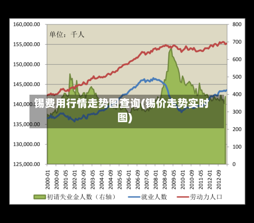 锡费用行情走势图查询(锡价走势实时图)