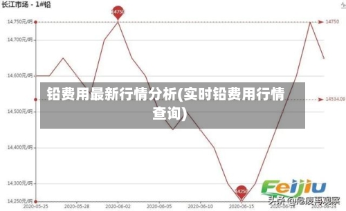 铅费用最新行情分析(实时铅费用行情查询)