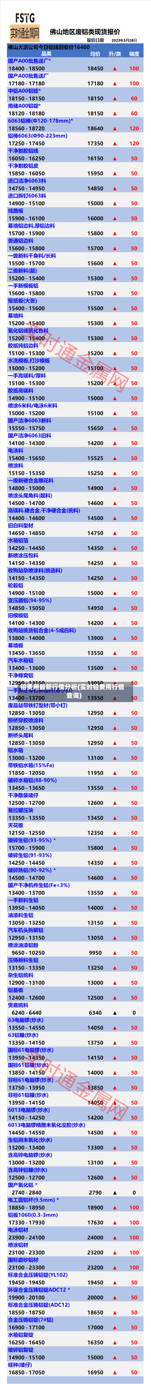 铅费用最新行情分析(实时铅费用行情查询)-第2张图片