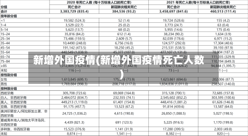 新增外国疫情(新增外国疫情死亡人数)-第3张图片