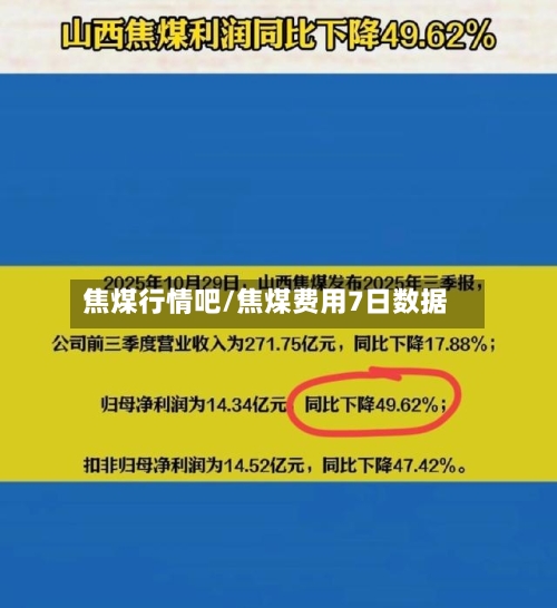 焦煤行情吧/焦煤费用7日数据