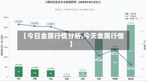 【今日金属行情分析,今天金属行情】-第2张图片