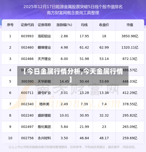 【今日金属行情分析,今天金属行情】
