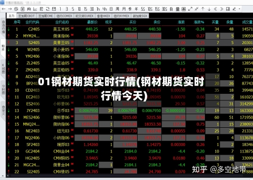 01钢材期货实时行情(钢材期货实时行情今天)
