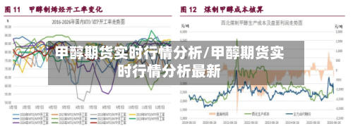 甲醇期货实时行情分析/甲醇期货实时行情分析最新