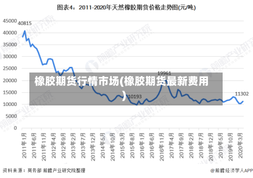 橡胶期货行情市场(橡胶期货最新费用)