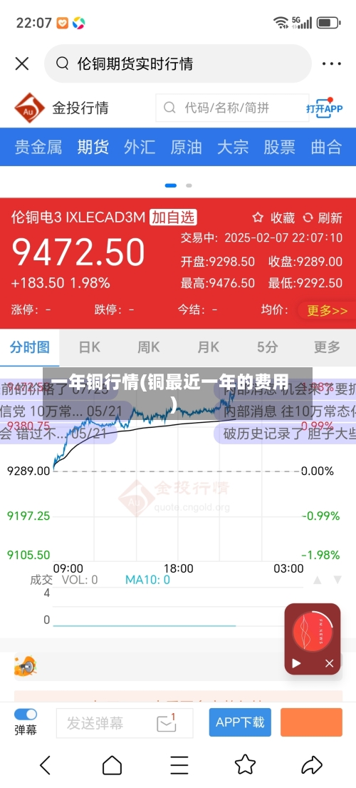 一年铜行情(铜最近一年的费用)
