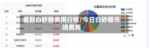 最新白砂糖费用行情/今日白砂糖市场费用-第2张图片